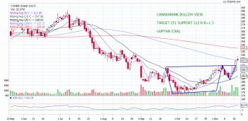 CANBK - chart - 447835