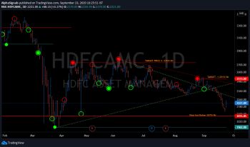 HDFCAMC - chart - 1356855