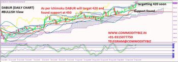 DABUR - chart - 365343