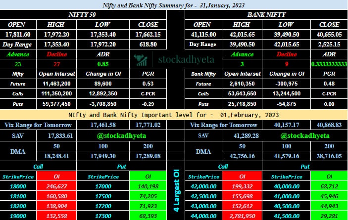 All About Indices - chart - 26479535