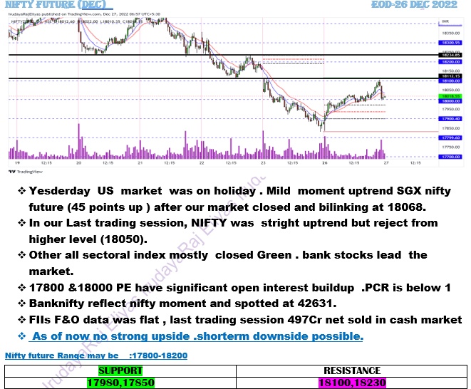All About Indices - chart - 20288248