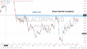 BIRLACORPN - chart - 2092151