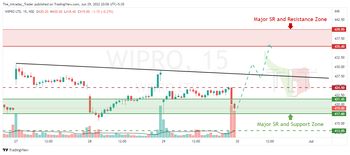 WIPRO - chart - 10190943