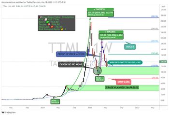 TTML - chart - 9338506