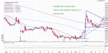 PAGEIND - chart - 414558