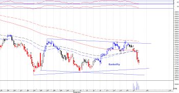 IDX:NIFTY BANK - chart - 362734