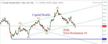 PNB - chart - 224993
