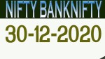 Nifty and Banknifty Intraday Levels 30-12-2020.