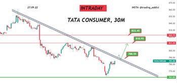 All About Indices - chart - 13023161