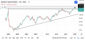 RAMCOIND - chart - 4028908