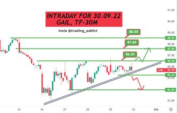 All About Indices - chart - 13268852