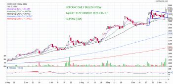 HDFCAMC - chart - 432686