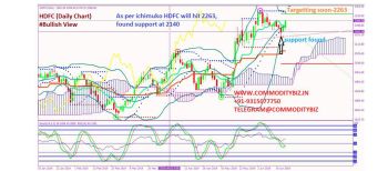 HDFC - chart - 232789