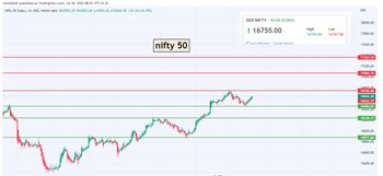 All About Indices - chart - 11028940