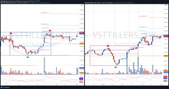 VSTTILLERS - chart - 1874340