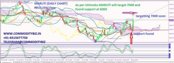 MARUTI - chart - 370155