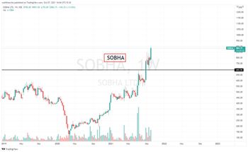 SOBHA - chart - 5135908