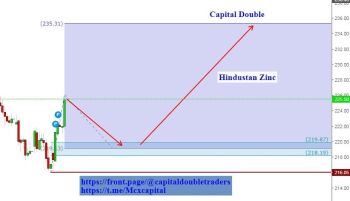 HINDZINC - chart - 288244