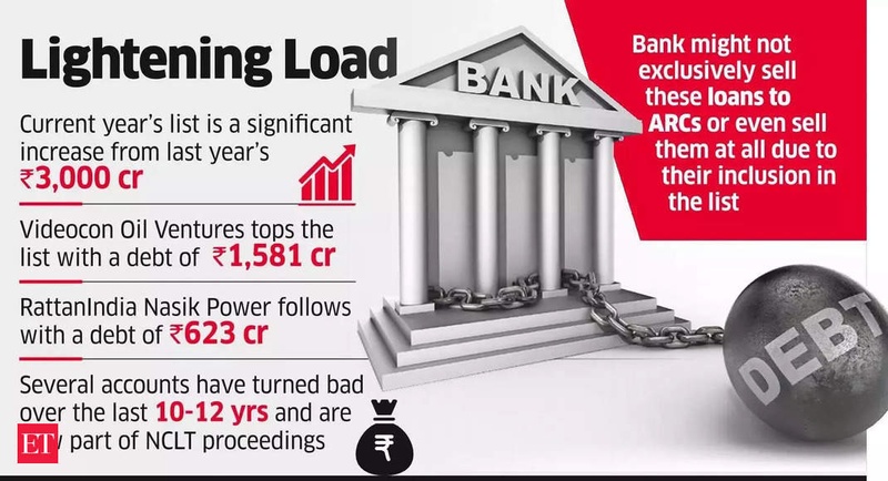 After SBI, BoI looks to put bad loans worth Rs 15k cr on the block