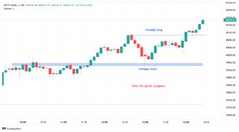 All About Indices - chart - 12318115