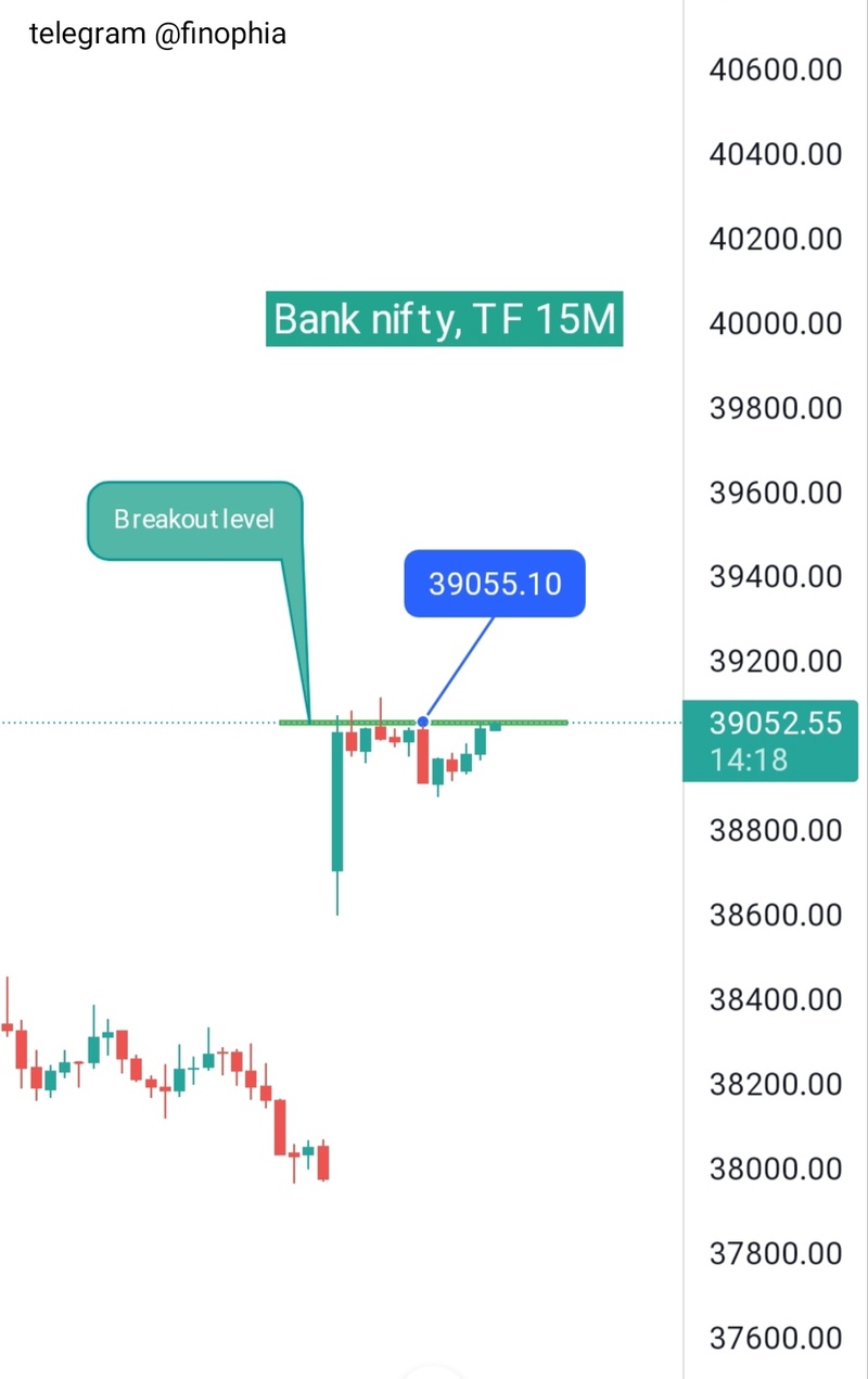 IDX:NIFTY BANK - chart - 13451069
