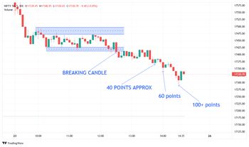 All About Indices - chart - 12940884