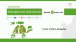 TItan Positional Stock Analysis Turtle Strategy | TItan Share क्या यह निवेश करने का अच्छा समय है?