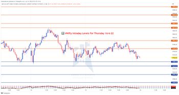 All About Indices - chart - 9866028