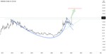 ONMOBILE : Cup & handle for NSE:ONMOBILE by TradingSutra