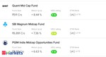 Key holdings of 5 top performing midcap funds log up to 21% returns. Do you own any?