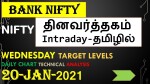 Nifty & Bank Nifty prediction for TOMORROW INTRADAY levels (20-Jan-2021) WEDNESDAY  Intraday level