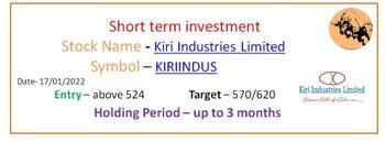 KIRIINDUS - chart - 6981786