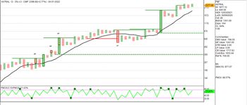 All About Indices - chart - 6739408