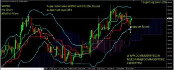 WIPRO - chart - 523930