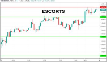 ESCORTS - chart - 1718989