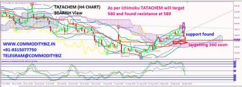 TATACHEM - chart - 362674