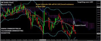 UBL - chart - 469220