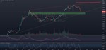 ETHUSD Trend Analysis for BITSTAMP:ETHUSD by Swastik86