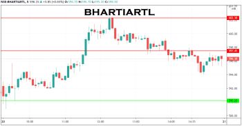 BHARTIARTL - chart - 1989338