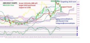 ABB - chart - 213744