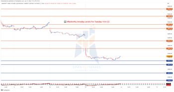 All About Indices - chart - 9818295