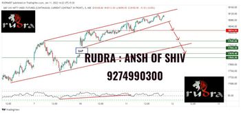 @rudraanshofshiv's activity - chart - 6875282