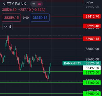 IDX:NIFTY BANK - chart - 13095436