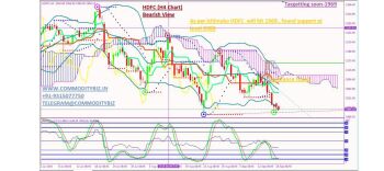 HDFC - chart - 365336