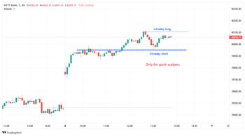 All About Indices - chart - 12312712